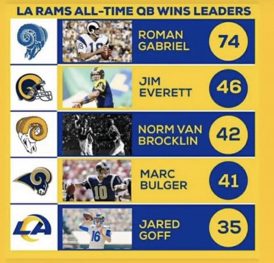 Rams top QB's and logos.jpg